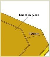 panel in place