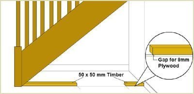 form a base rail from 50x50mm timber