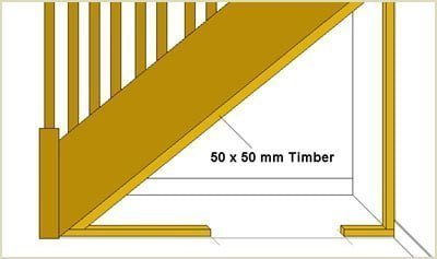 attach a long piece of 50x50mm timber to the underside of staircase string