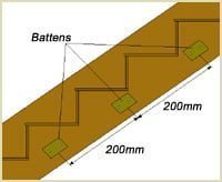 cut small sections called battens