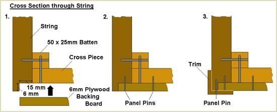 plywood blocking understairs